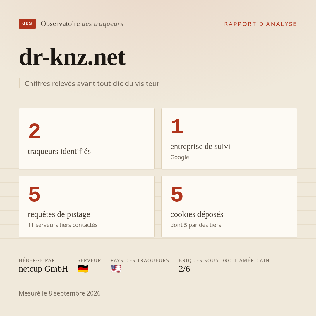 dr-knz.net : 2 traqueurs identifiés, 1 entreprise de suivi, 5 requêtes de pistage. Chiffres relevés avant tout clic du visiteur.