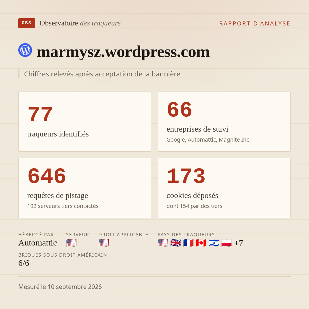 marmysz.wordpress.com : 77 traqueurs identifiés, 66 entreprises de suivi, 646 requêtes de pistage. Chiffres relevés après acceptation de la bannière.