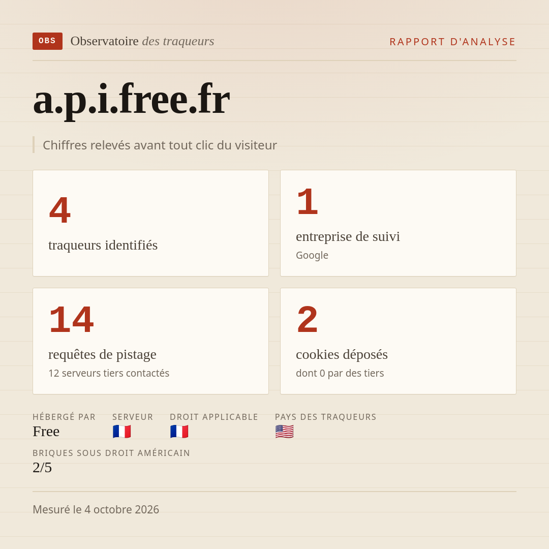 a.p.i.free.fr : 4 traqueurs identifiés, 1 entreprise de suivi, 14 requêtes de pistage. Chiffres relevés avant tout clic du visiteur.