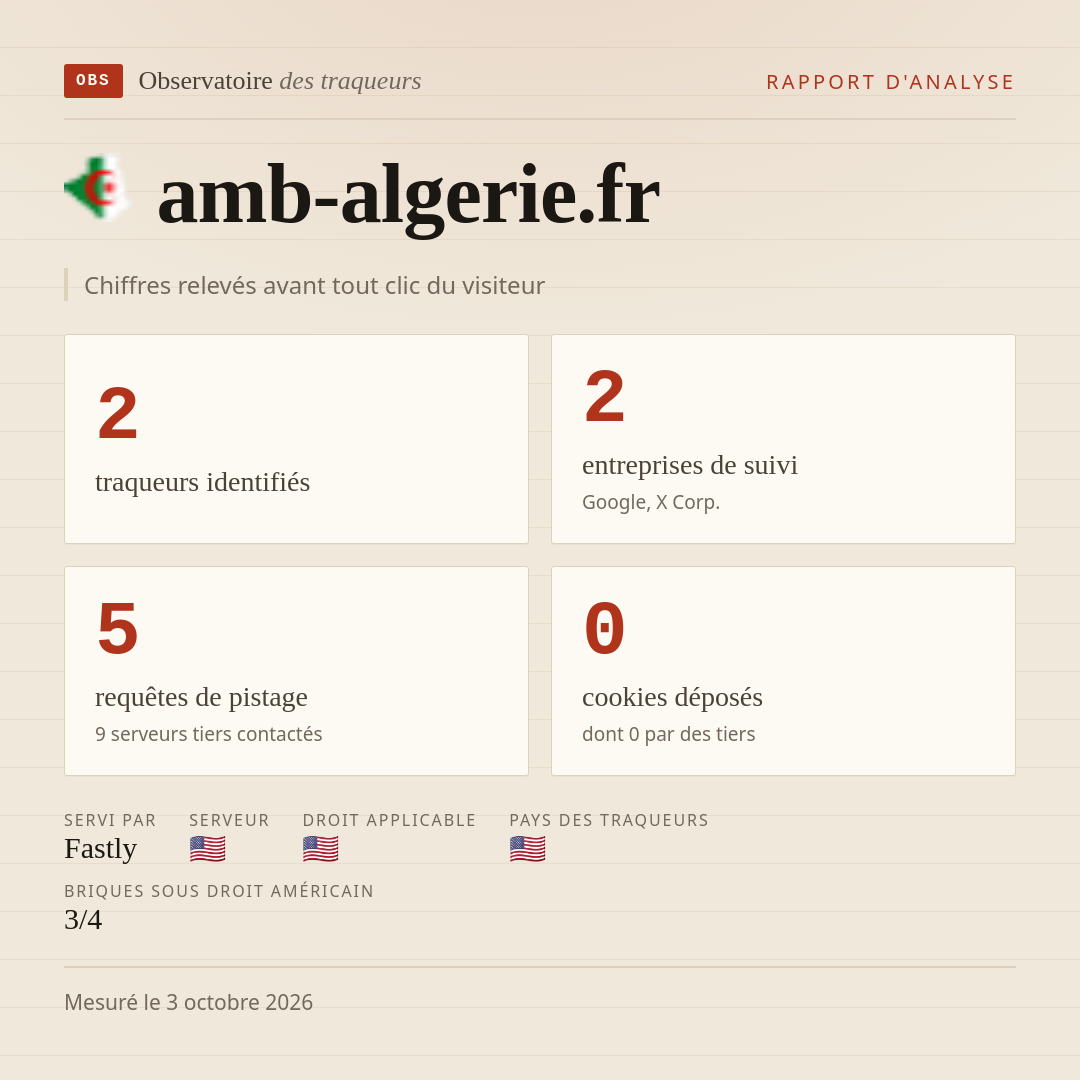 amb-algerie.fr : 2 traqueurs identifiés, 2 entreprises de suivi, 5 requêtes de pistage. Chiffres relevés avant tout clic du visiteur.