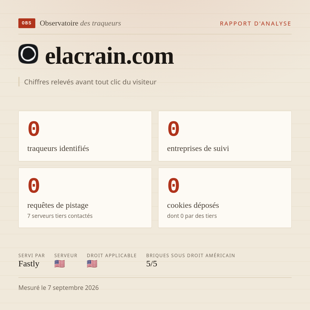 elacrain.com : 0 traqueurs identifiés, 0 entreprises de suivi, 0 requêtes de pistage. Chiffres relevés avant tout clic du visiteur.