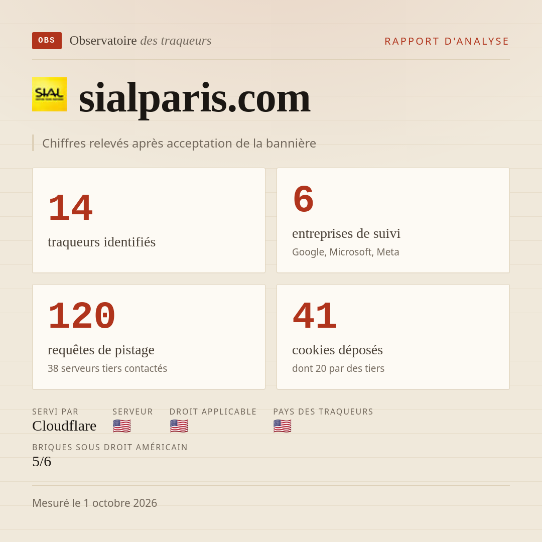 sialparis.com : 14 traqueurs identifiés, 6 entreprises de suivi, 120 requêtes de pistage. Chiffres relevés après acceptation de la bannière.