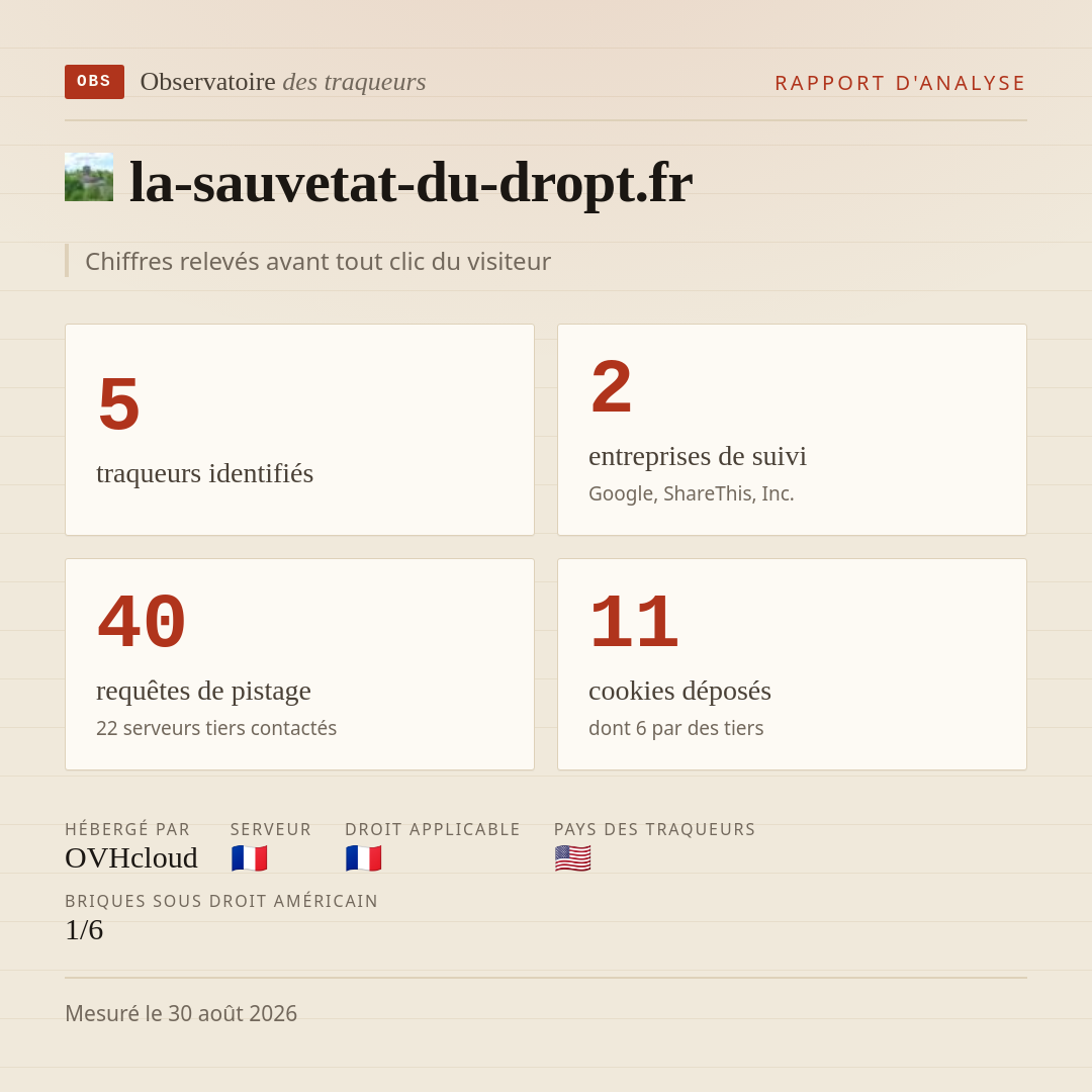 la-sauvetat-du-dropt.fr : 5 traqueurs identifiés, 2 entreprises de suivi, 40 requêtes de pistage. Chiffres relevés avant tout clic du visiteur.