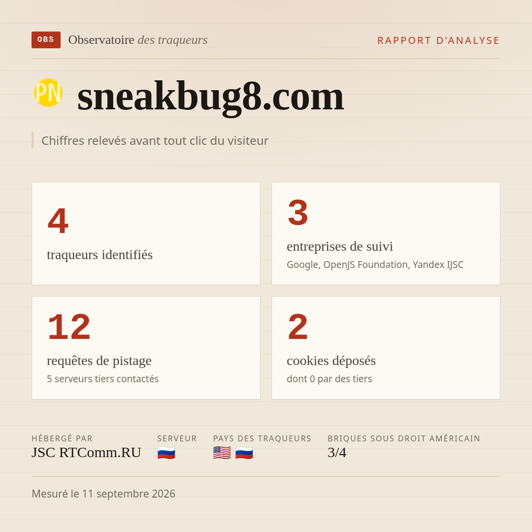 sneakbug8.com : 4 traqueurs identifiés, 3 entreprises de suivi, 12 requêtes de pistage. Chiffres relevés avant tout clic du visiteur.