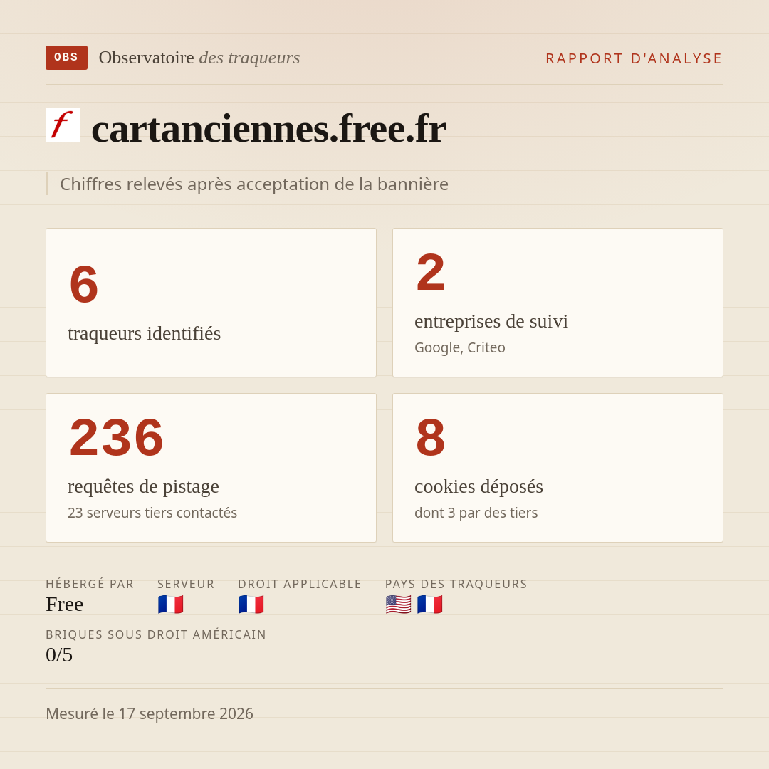 cartanciennes.free.fr : 6 traqueurs identifiés, 2 entreprises de suivi, 236 requêtes de pistage. Chiffres relevés après acceptation de la bannière.