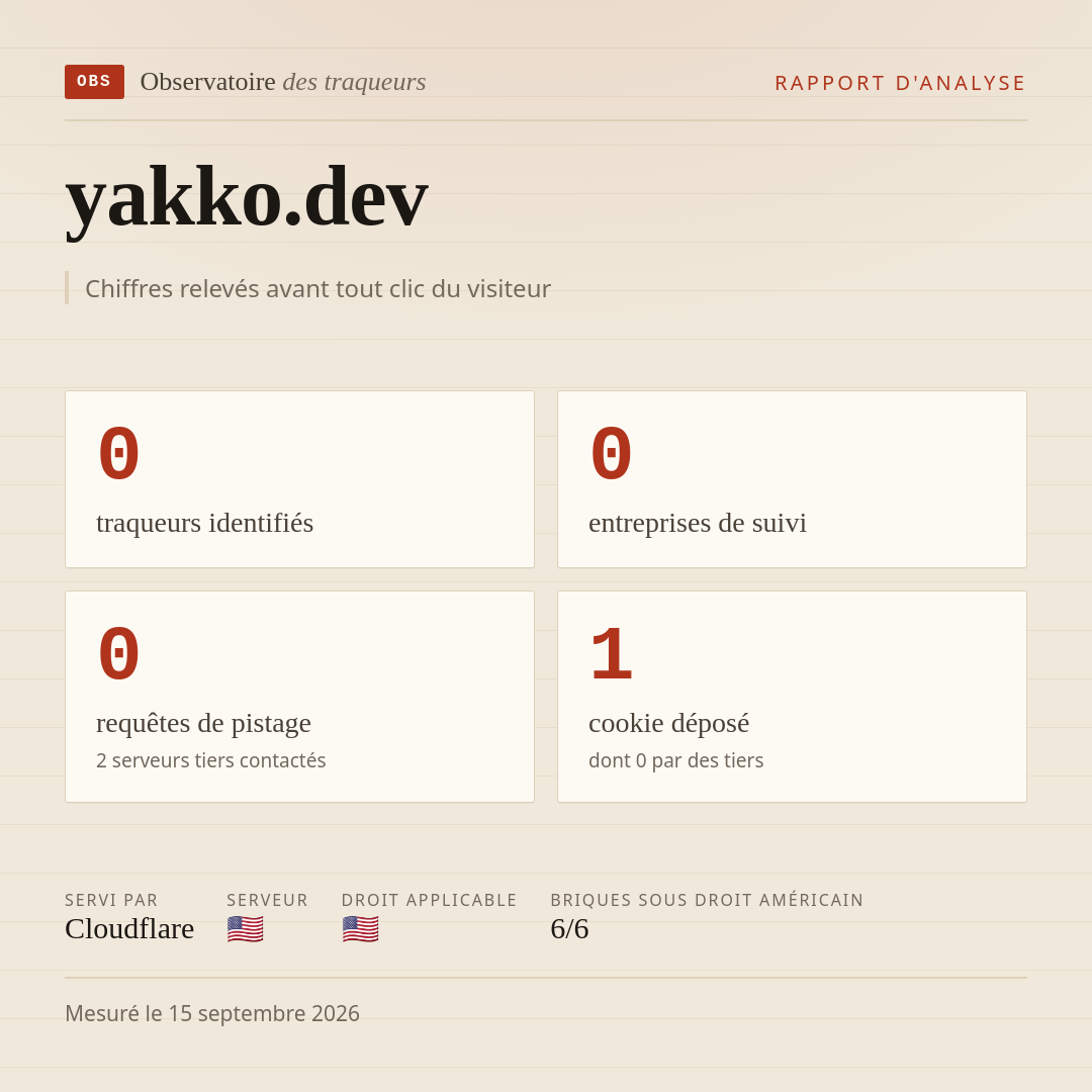 yakko.dev : 0 traqueurs identifiés, 0 entreprises de suivi, 0 requêtes de pistage. Chiffres relevés avant tout clic du visiteur.
