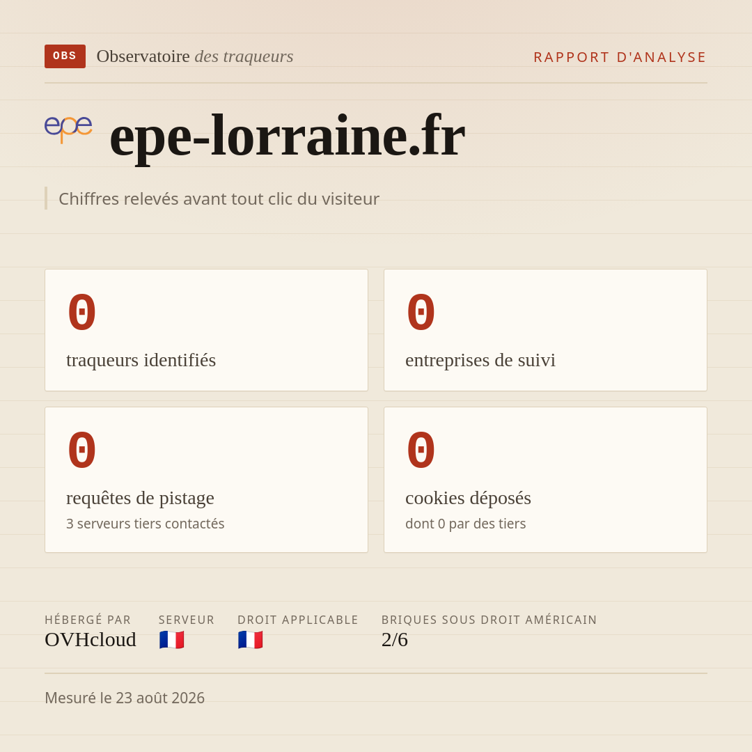 epe-lorraine.fr : 0 traqueurs identifiés, 0 entreprises de suivi, 0 requêtes de pistage. Chiffres relevés avant tout clic du visiteur.