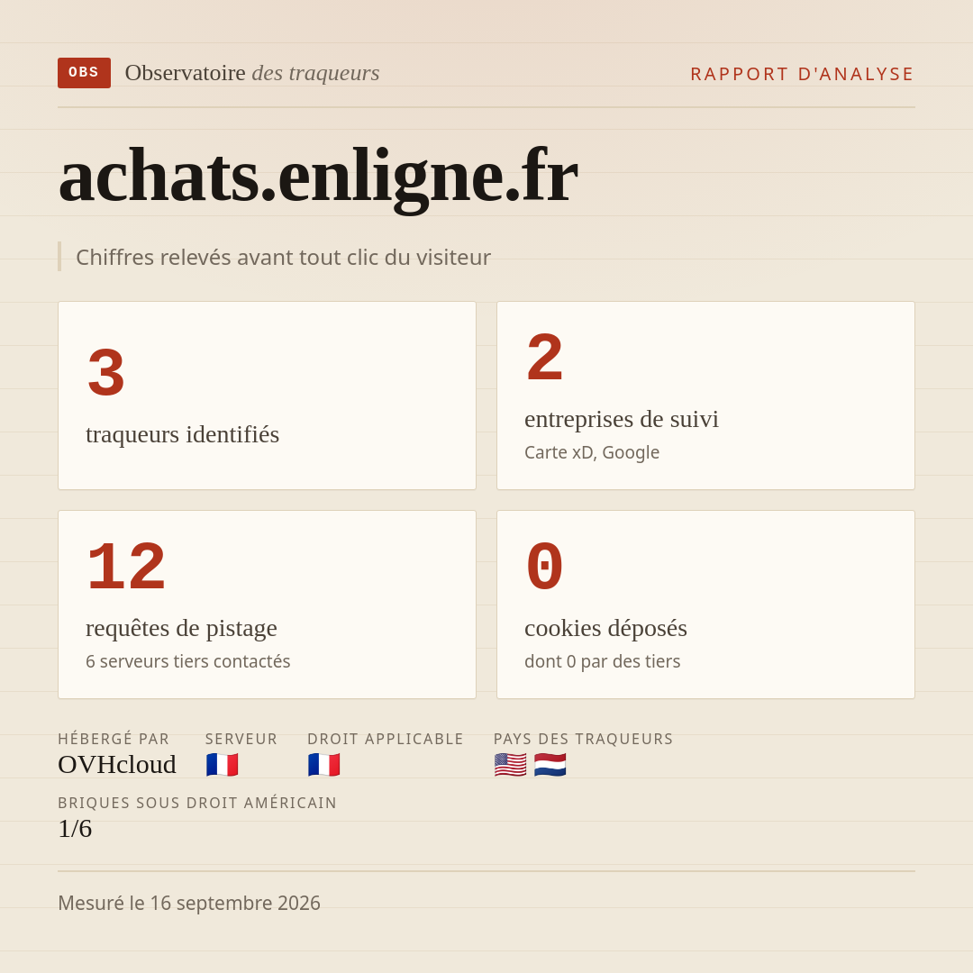 achats.enligne.fr : 3 traqueurs identifiés, 2 entreprises de suivi, 12 requêtes de pistage. Chiffres relevés avant tout clic du visiteur.