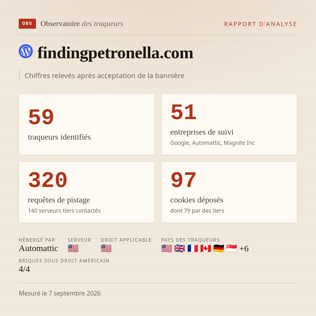 findingpetronella.com : 59 traqueurs identifiés, 51 entreprises de suivi, 320 requêtes de pistage. Chiffres relevés après acceptation de la bannière.