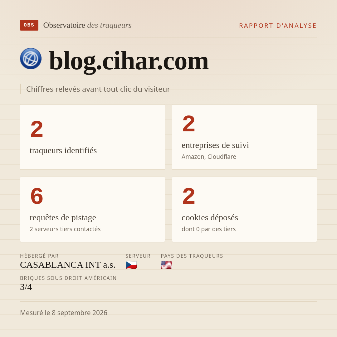blog.cihar.com : 2 traqueurs identifiés, 2 entreprises de suivi, 6 requêtes de pistage. Chiffres relevés avant tout clic du visiteur.