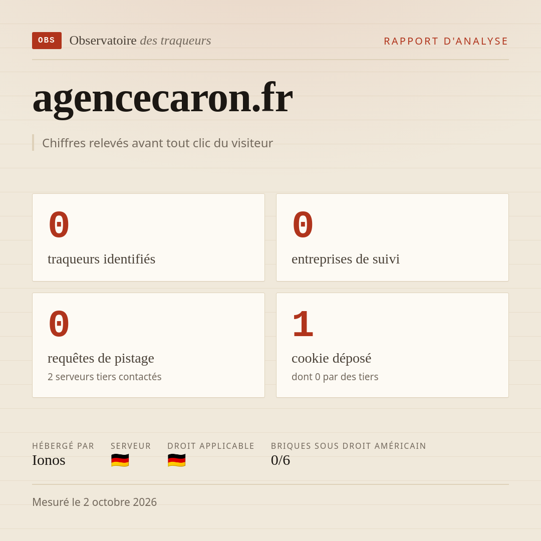 agencecaron.fr : 0 traqueurs identifiés, 0 entreprises de suivi, 0 requêtes de pistage. Chiffres relevés avant tout clic du visiteur.