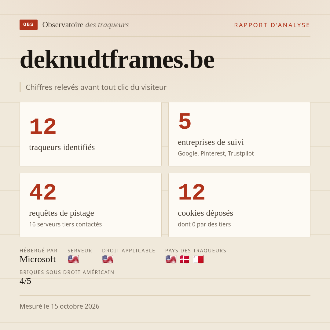 deknudtframes.be : 12 traqueurs identifiés, 5 entreprises de suivi, 42 requêtes de pistage. Chiffres relevés avant tout clic du visiteur.
