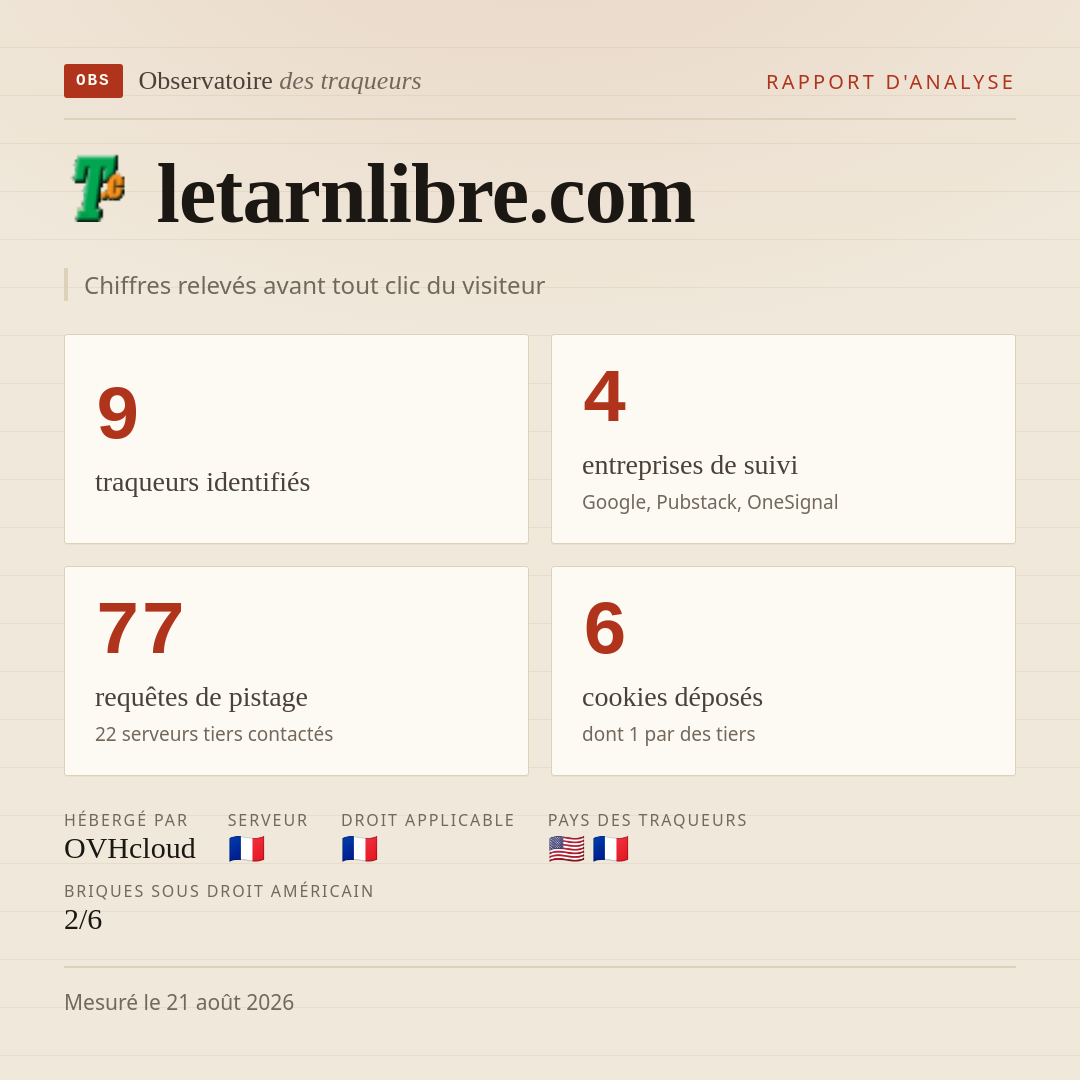 letarnlibre.com : 9 traqueurs identifiés, 4 entreprises de suivi, 77 requêtes de pistage. Chiffres relevés avant tout clic du visiteur.