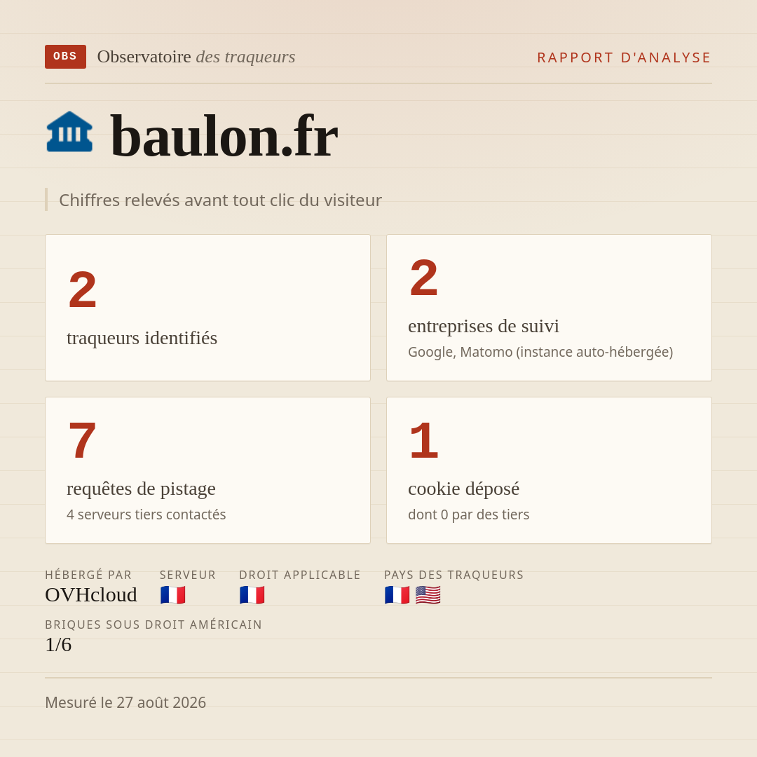 baulon.fr : 2 traqueurs identifiés, 2 entreprises de suivi, 7 requêtes de pistage. Chiffres relevés avant tout clic du visiteur.