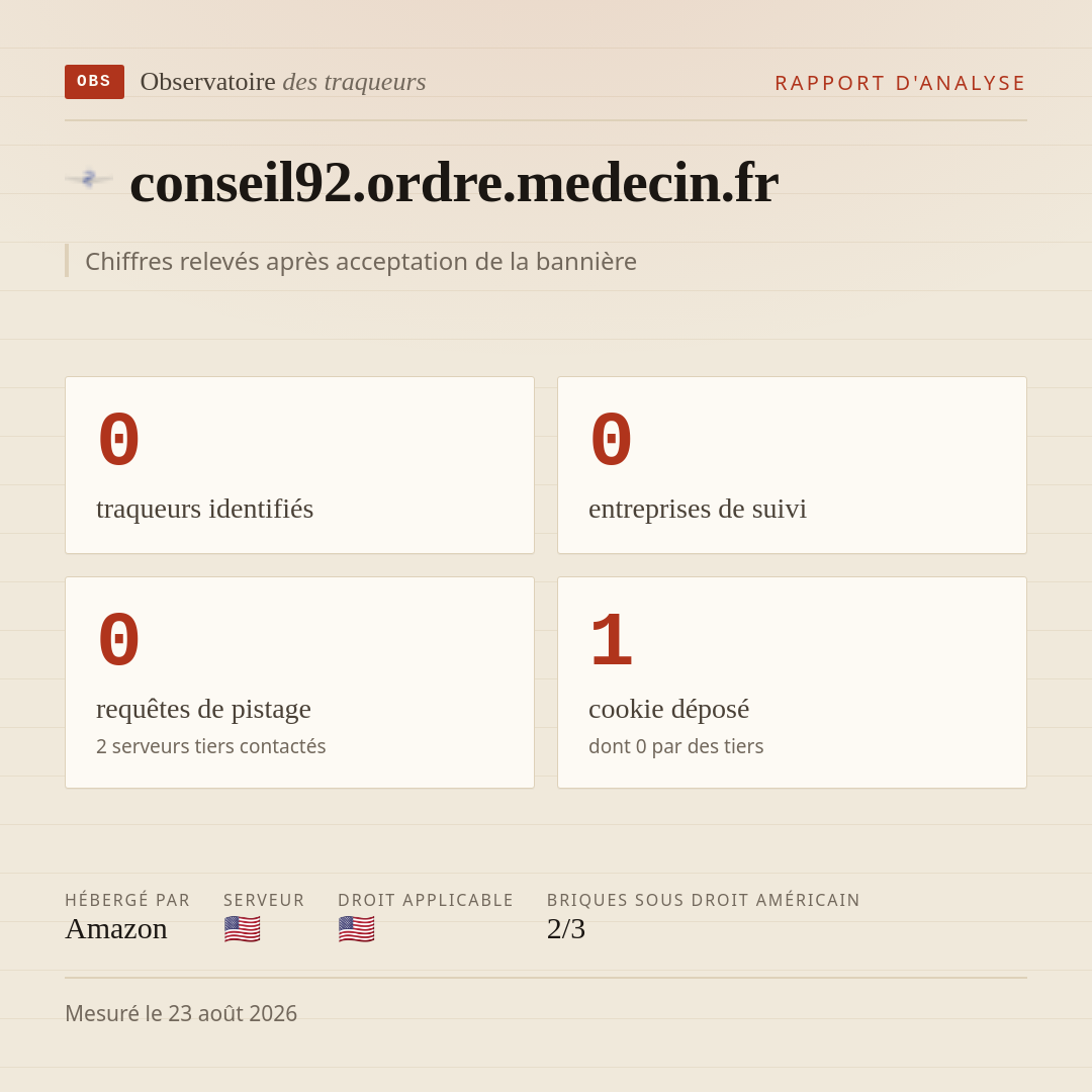 conseil92.ordre.medecin.fr : 0 traqueurs identifiés, 0 entreprises de suivi, 0 requêtes de pistage. Chiffres relevés après acceptation de la bannière.