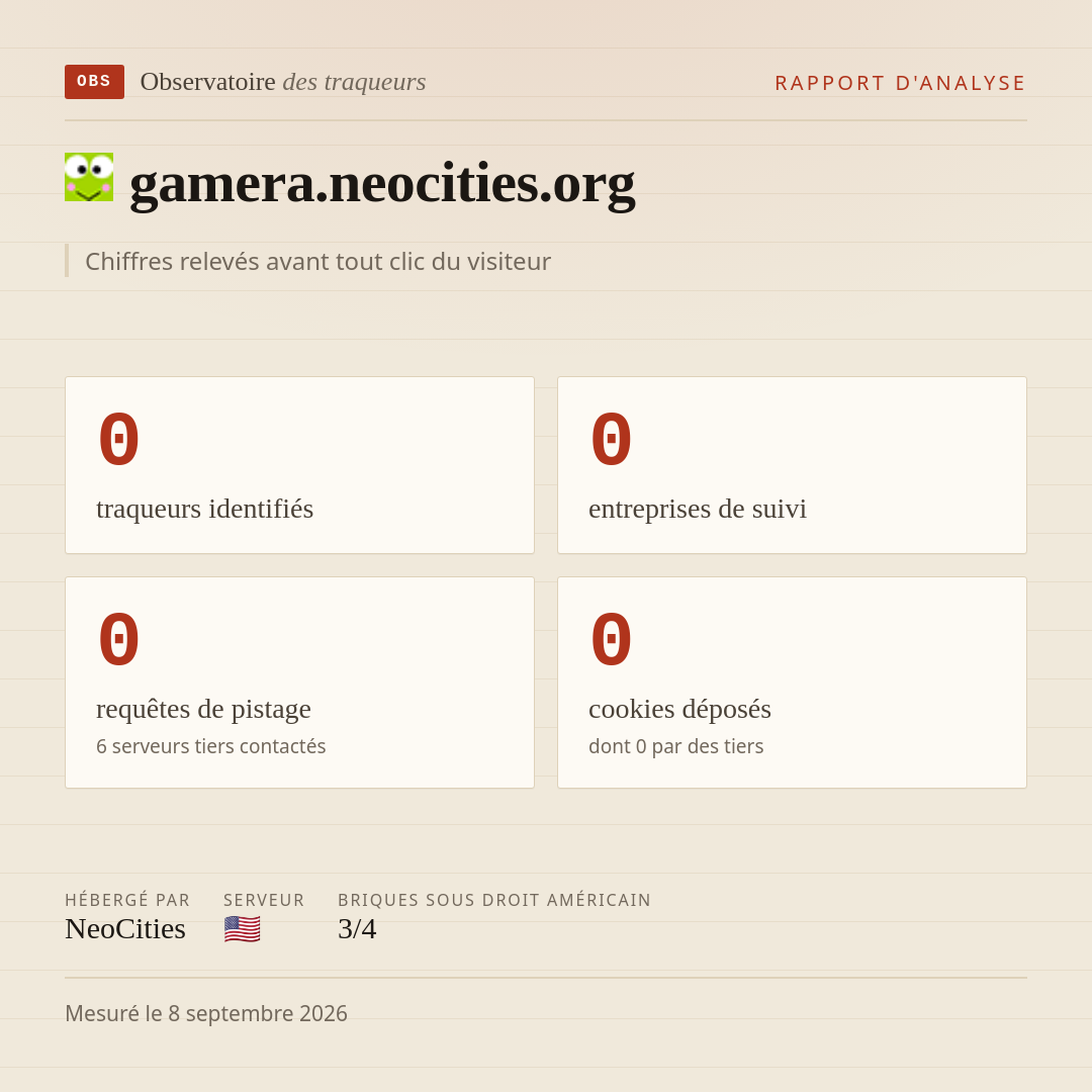 gamera.neocities.org : 0 traqueurs identifiés, 0 entreprises de suivi, 0 requêtes de pistage. Chiffres relevés avant tout clic du visiteur.