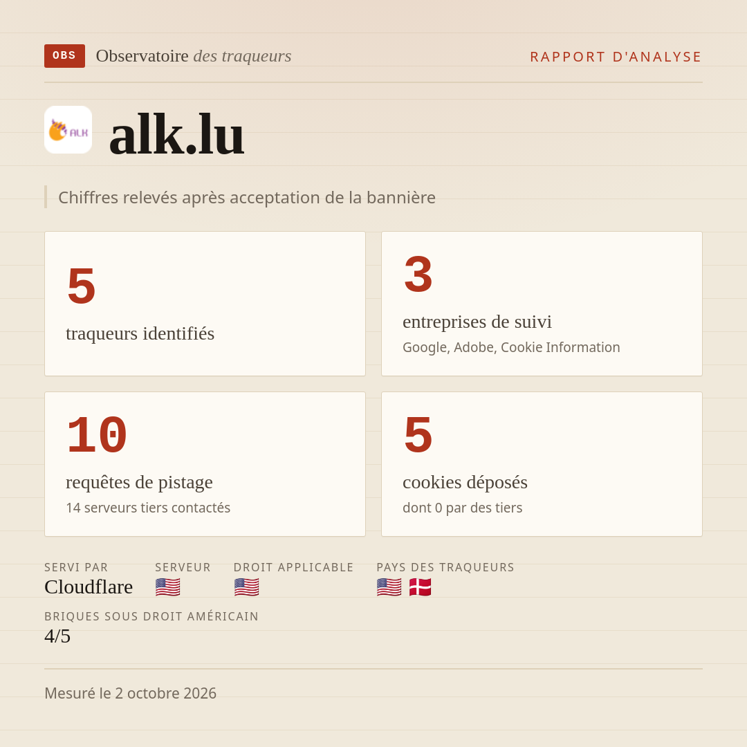alk.lu : 5 traqueurs identifiés, 3 entreprises de suivi, 10 requêtes de pistage. Chiffres relevés après acceptation de la bannière.