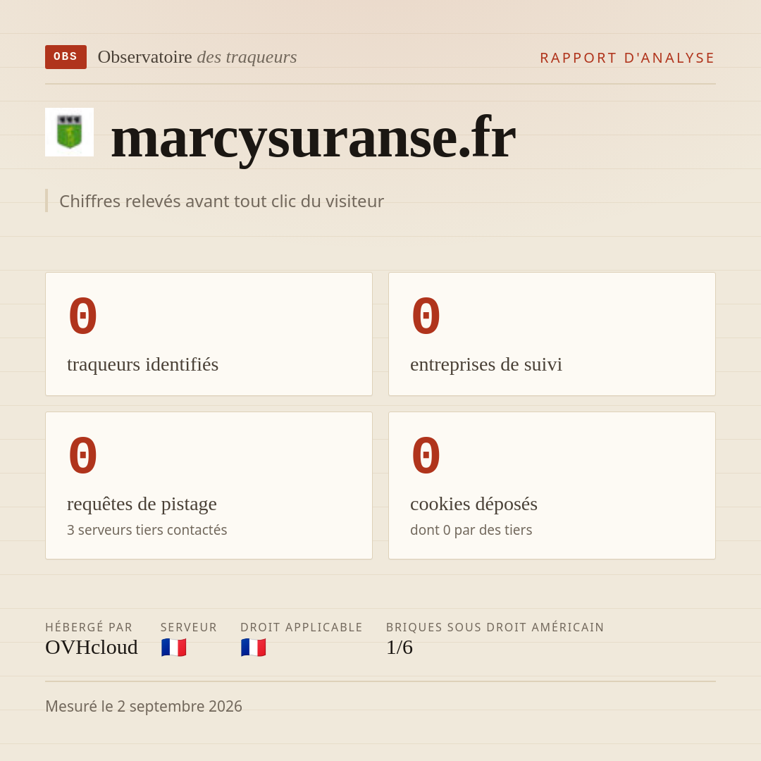 marcysuranse.fr : 0 traqueurs identifiés, 0 entreprises de suivi, 0 requêtes de pistage. Chiffres relevés avant tout clic du visiteur.