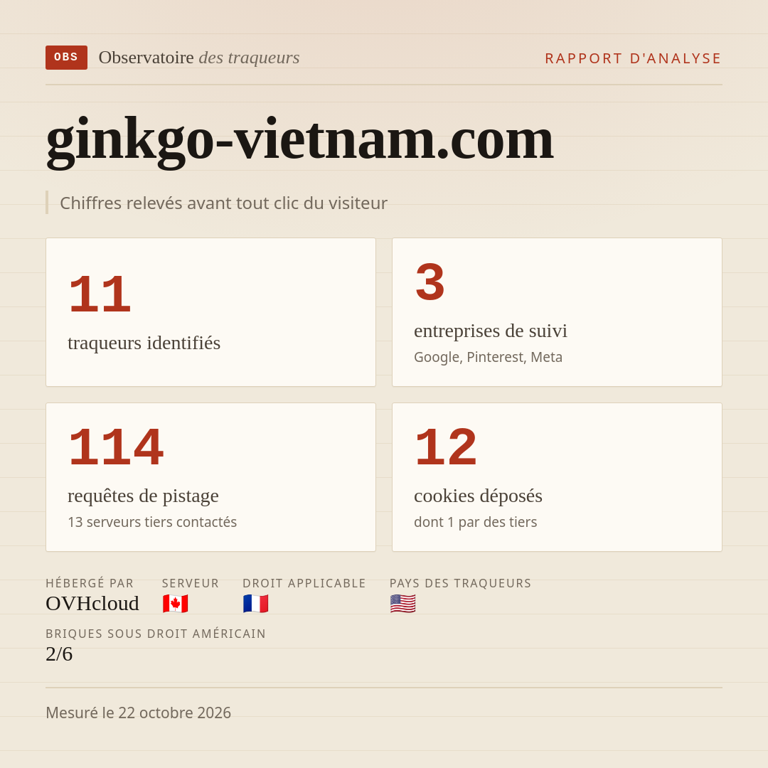 ginkgo-vietnam.com : 11 traqueurs identifiés, 3 entreprises de suivi, 114 requêtes de pistage. Chiffres relevés avant tout clic du visiteur.
