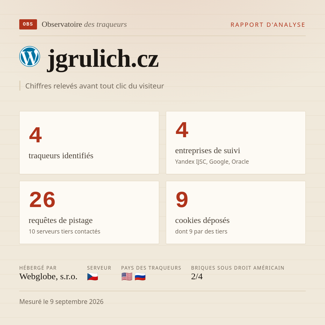 jgrulich.cz : 4 traqueurs identifiés, 4 entreprises de suivi, 26 requêtes de pistage. Chiffres relevés avant tout clic du visiteur.