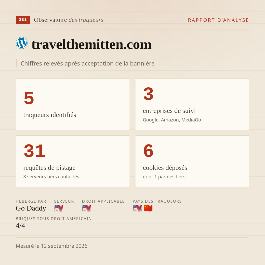 travelthemitten.com : 5 traqueurs identifiés, 3 entreprises de suivi, 31 requêtes de pistage. Chiffres relevés après acceptation de la bannière.