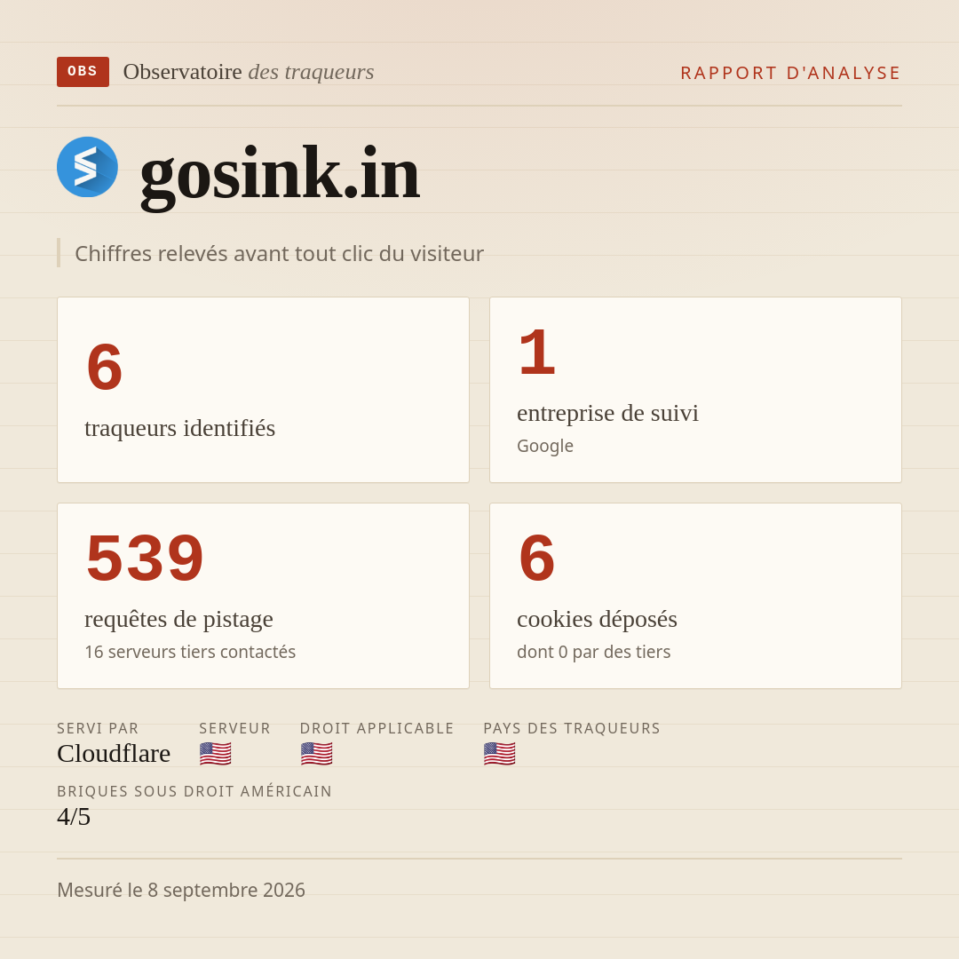 gosink.in : 6 traqueurs identifiés, 1 entreprise de suivi, 539 requêtes de pistage. Chiffres relevés avant tout clic du visiteur.