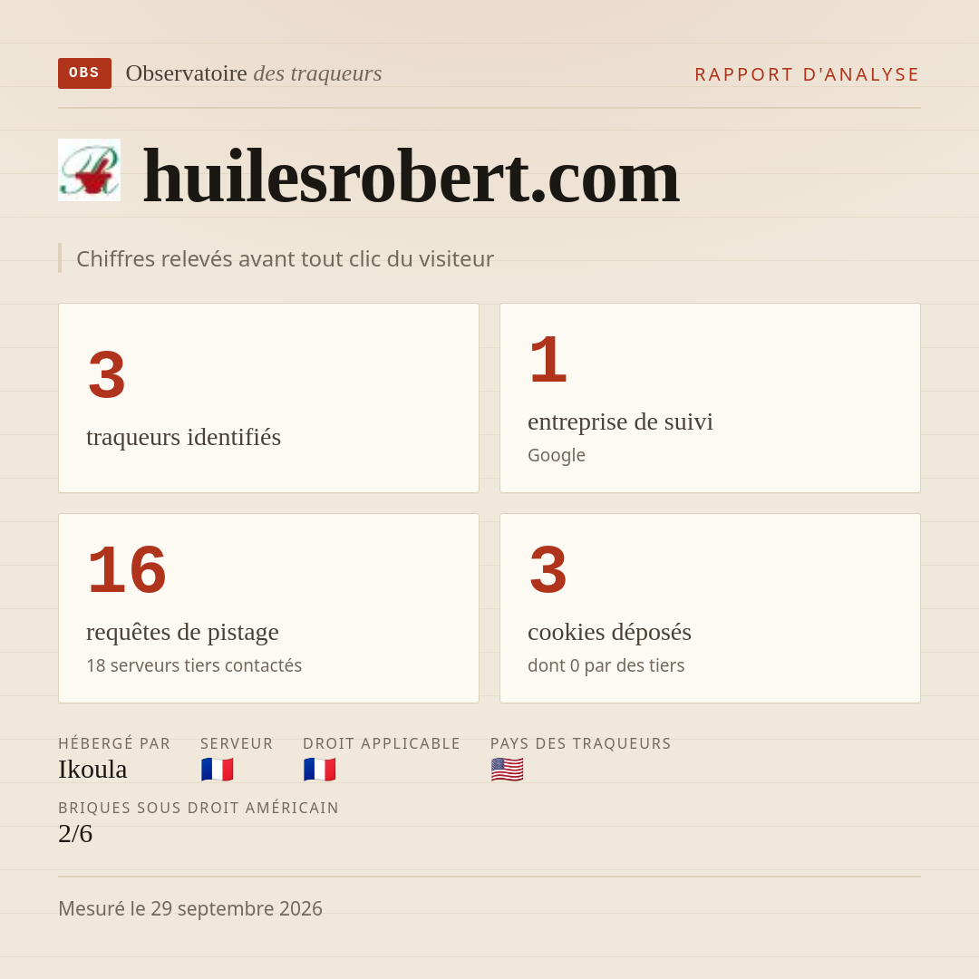 huilesrobert.com : 3 traqueurs identifiés, 1 entreprise de suivi, 16 requêtes de pistage. Chiffres relevés avant tout clic du visiteur.