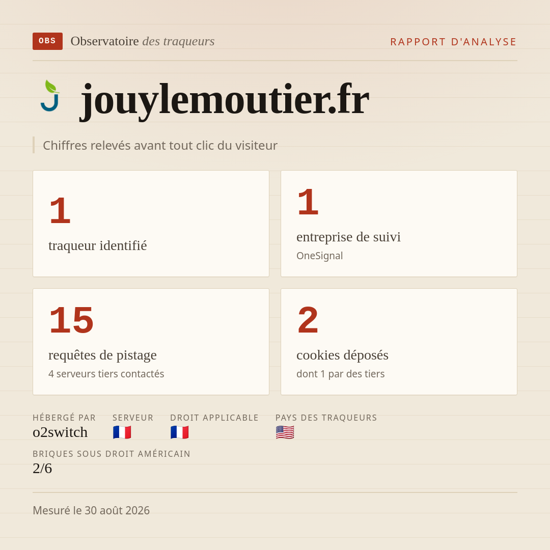 jouylemoutier.fr : 1 traqueur identifié, 1 entreprise de suivi, 15 requêtes de pistage. Chiffres relevés avant tout clic du visiteur.