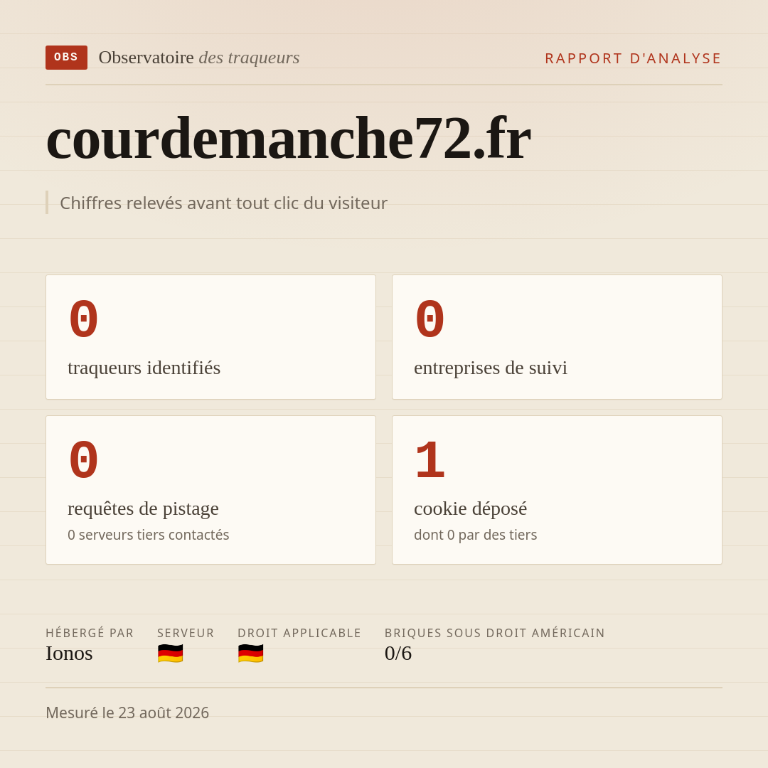 courdemanche72.fr : 0 traqueurs identifiés, 0 entreprises de suivi, 0 requêtes de pistage. Chiffres relevés avant tout clic du visiteur.