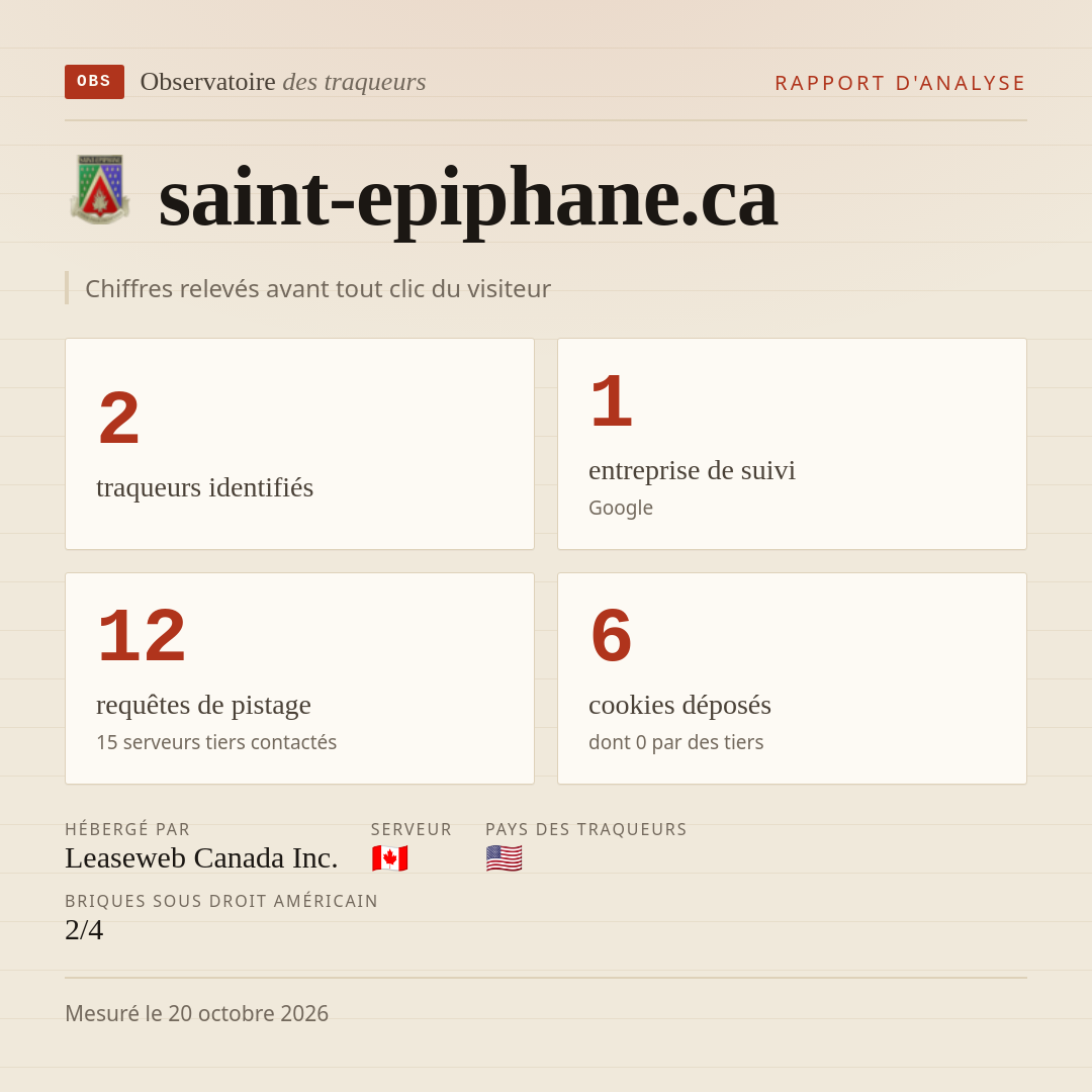 saint-epiphane.ca : 2 traqueurs identifiés, 1 entreprise de suivi, 12 requêtes de pistage. Chiffres relevés avant tout clic du visiteur.