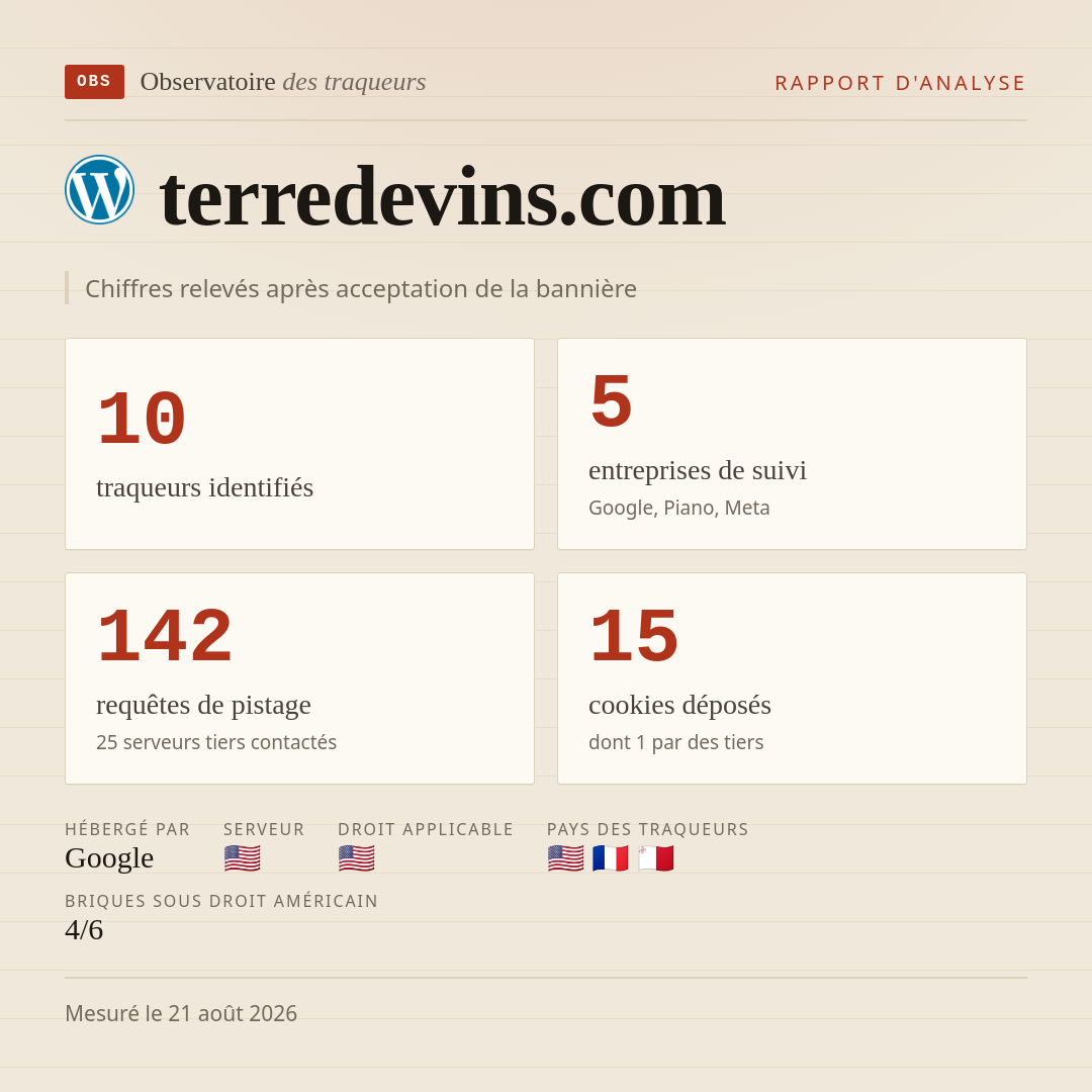terredevins.com : 10 traqueurs identifiés, 5 entreprises de suivi, 142 requêtes de pistage. Chiffres relevés après acceptation de la bannière.