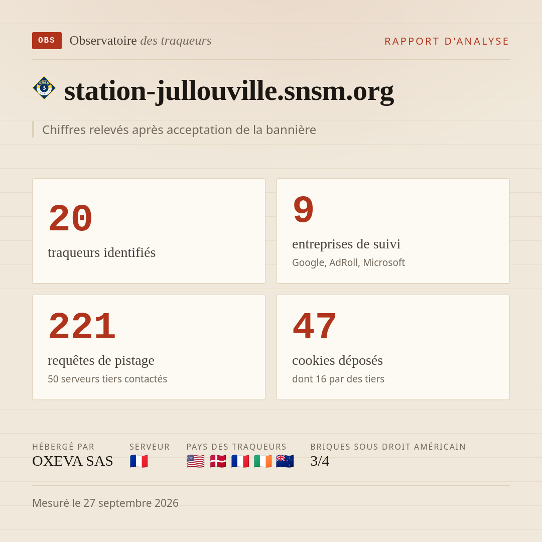 station-jullouville.snsm.org : 20 traqueurs identifiés, 9 entreprises de suivi, 221 requêtes de pistage. Chiffres relevés après acceptation de la bannière.