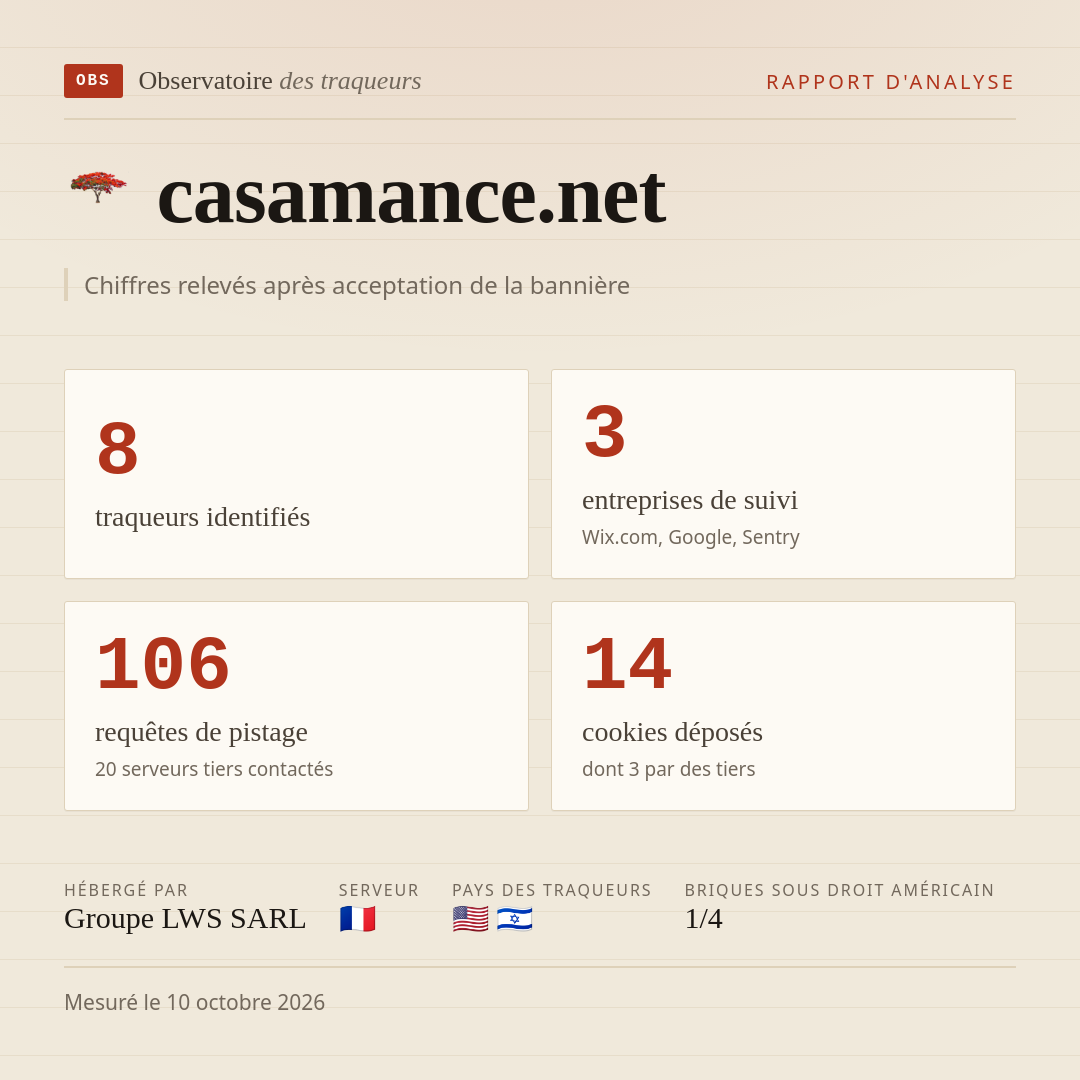 casamance.net : 8 traqueurs identifiés, 3 entreprises de suivi, 106 requêtes de pistage. Chiffres relevés après acceptation de la bannière.