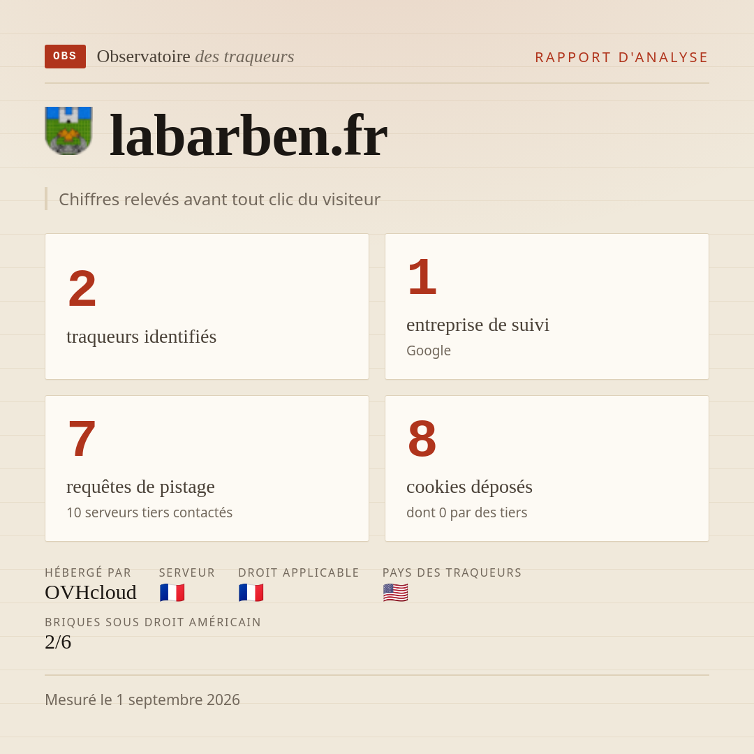 labarben.fr : 2 traqueurs identifiés, 1 entreprise de suivi, 7 requêtes de pistage. Chiffres relevés avant tout clic du visiteur.