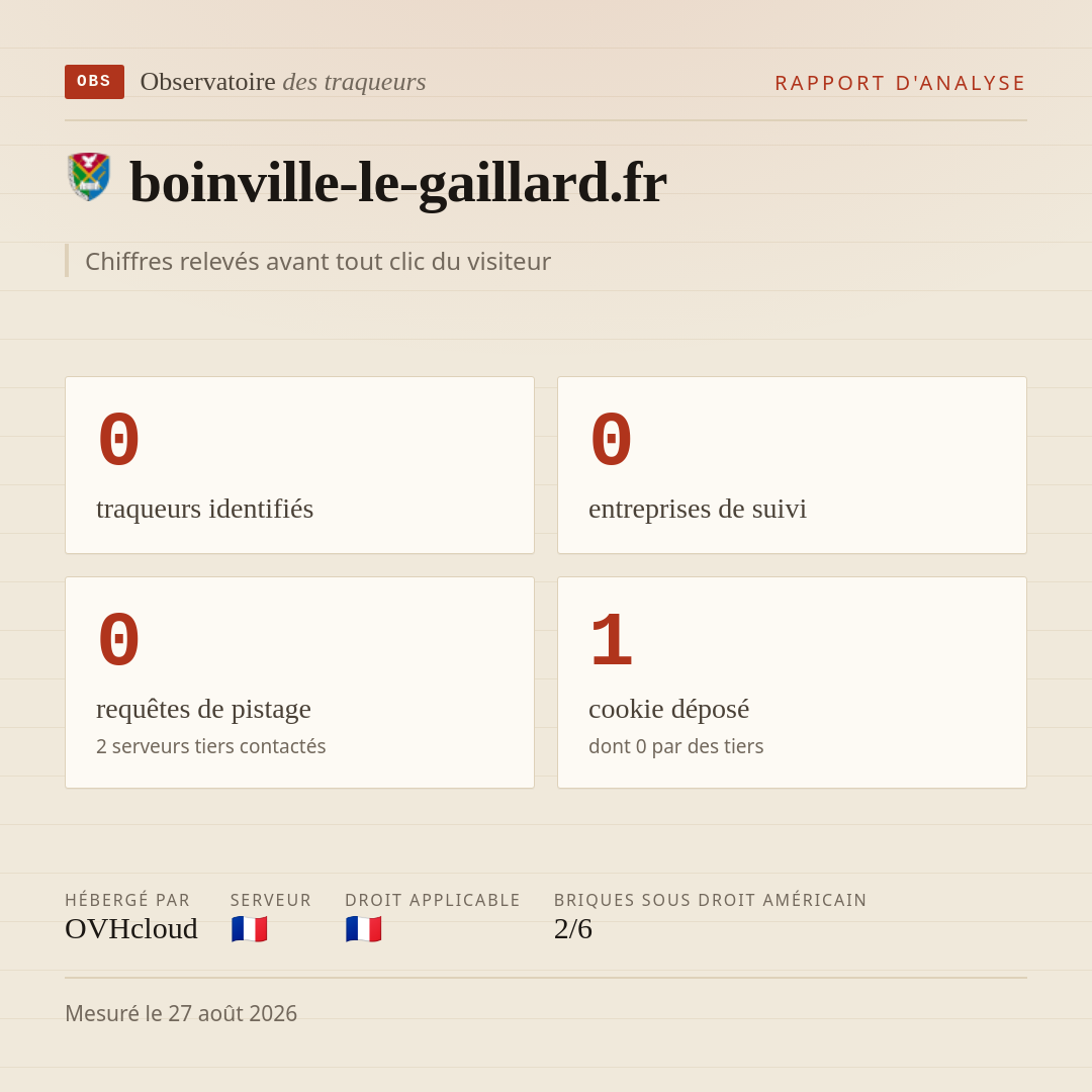 boinville-le-gaillard.fr : 0 traqueurs identifiés, 0 entreprises de suivi, 0 requêtes de pistage. Chiffres relevés avant tout clic du visiteur.