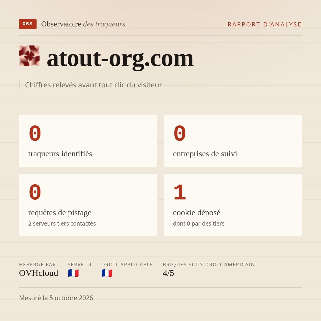 atout-org.com : 0 traqueurs identifiés, 0 entreprises de suivi, 0 requêtes de pistage. Chiffres relevés avant tout clic du visiteur.
