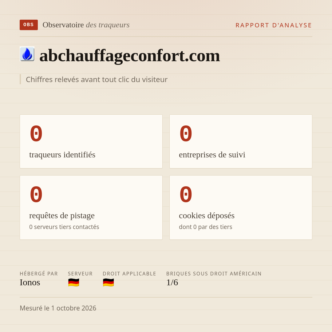 abchauffageconfort.com : 0 traqueurs identifiés, 0 entreprises de suivi, 0 requêtes de pistage. Chiffres relevés avant tout clic du visiteur.