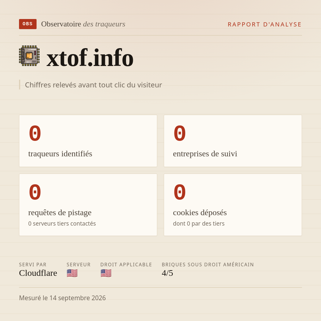 xtof.info : 0 traqueurs identifiés, 0 entreprises de suivi, 0 requêtes de pistage. Chiffres relevés avant tout clic du visiteur.