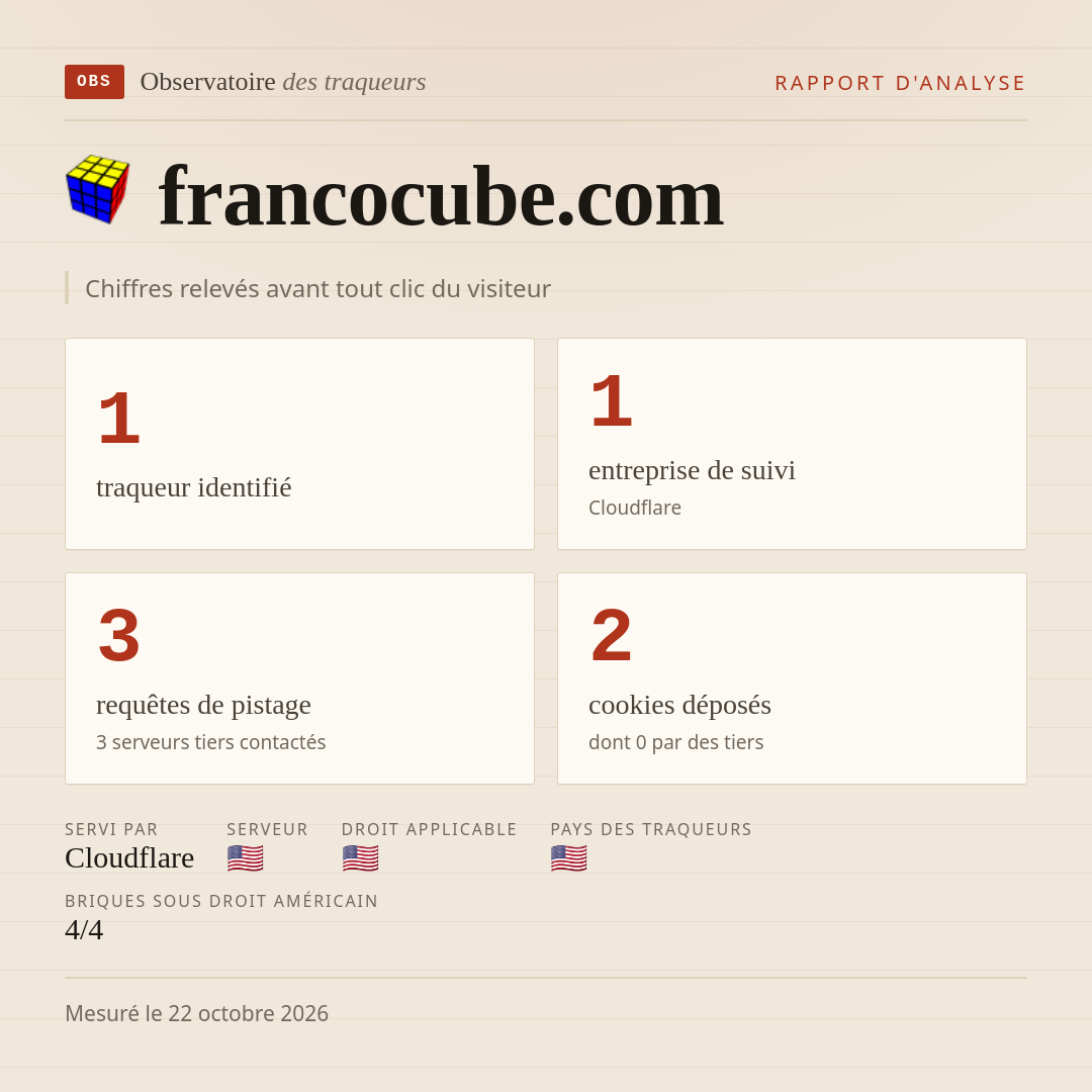 francocube.com : 1 traqueur identifié, 1 entreprise de suivi, 3 requêtes de pistage. Chiffres relevés avant tout clic du visiteur.