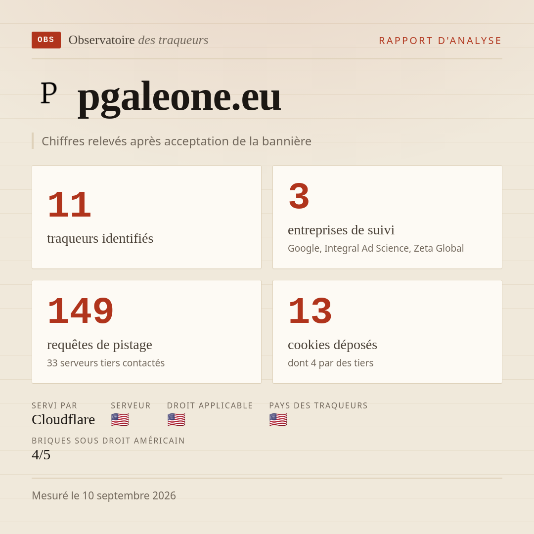 pgaleone.eu : 11 traqueurs identifiés, 3 entreprises de suivi, 149 requêtes de pistage. Chiffres relevés après acceptation de la bannière.