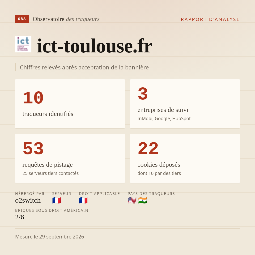 ict-toulouse.fr : 10 traqueurs identifiés, 3 entreprises de suivi, 53 requêtes de pistage. Chiffres relevés après acceptation de la bannière.