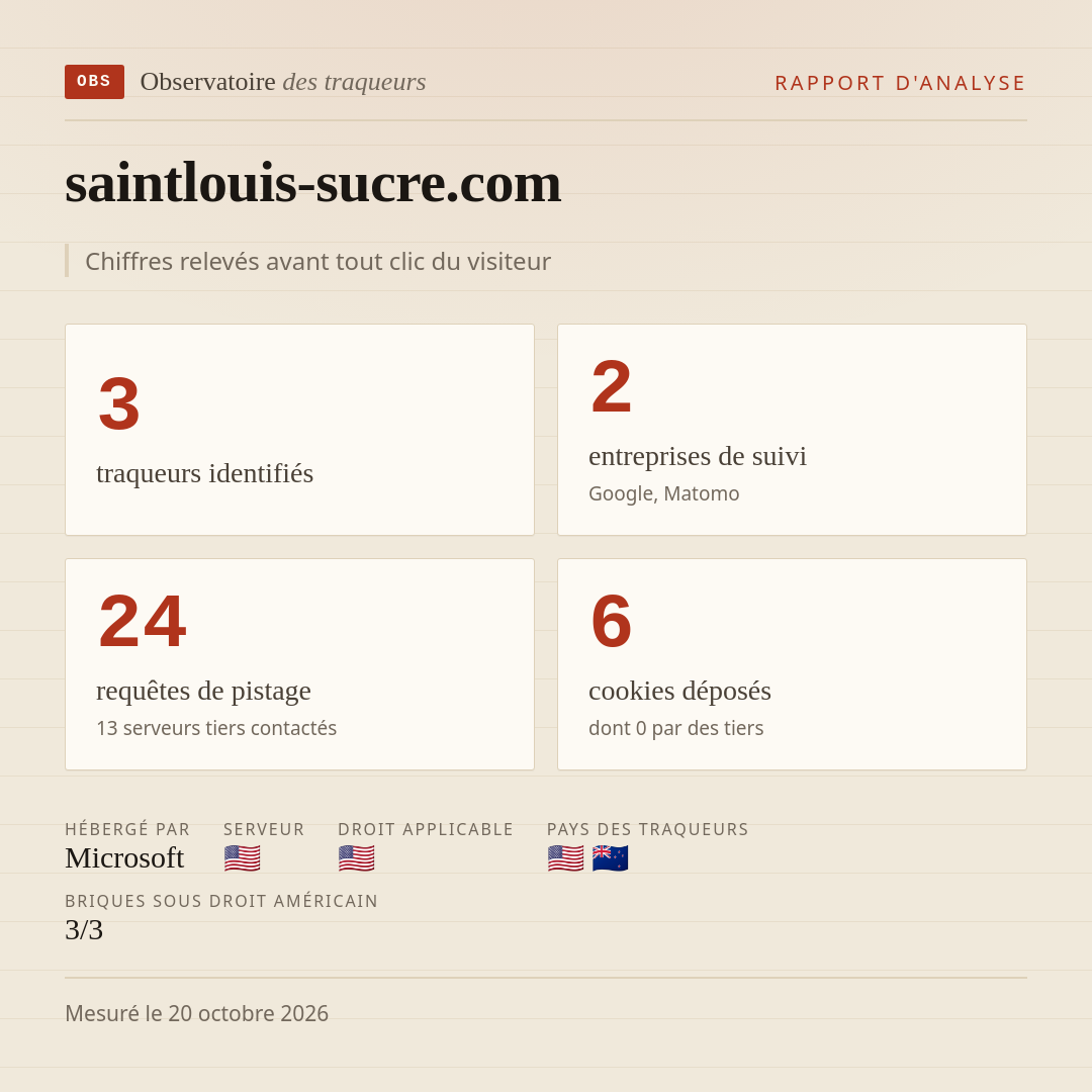 saintlouis-sucre.com : 3 traqueurs identifiés, 2 entreprises de suivi, 24 requêtes de pistage. Chiffres relevés avant tout clic du visiteur.