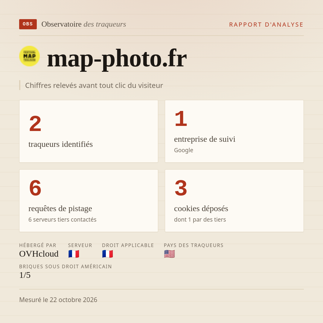 map-photo.fr : 2 traqueurs identifiés, 1 entreprise de suivi, 6 requêtes de pistage. Chiffres relevés avant tout clic du visiteur.