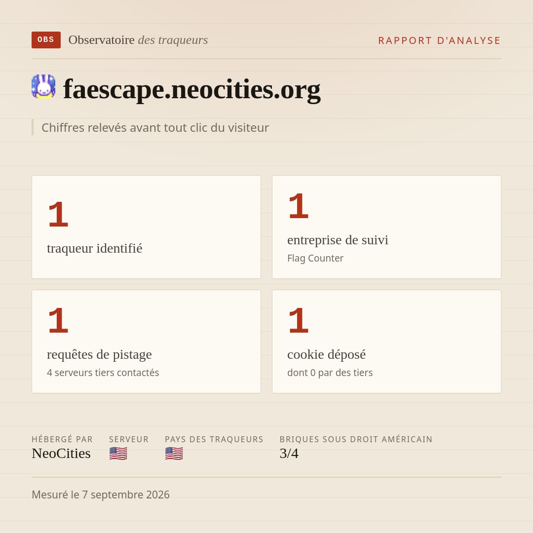 faescape.neocities.org : 1 traqueur identifié, 1 entreprise de suivi, 1 requêtes de pistage. Chiffres relevés avant tout clic du visiteur.