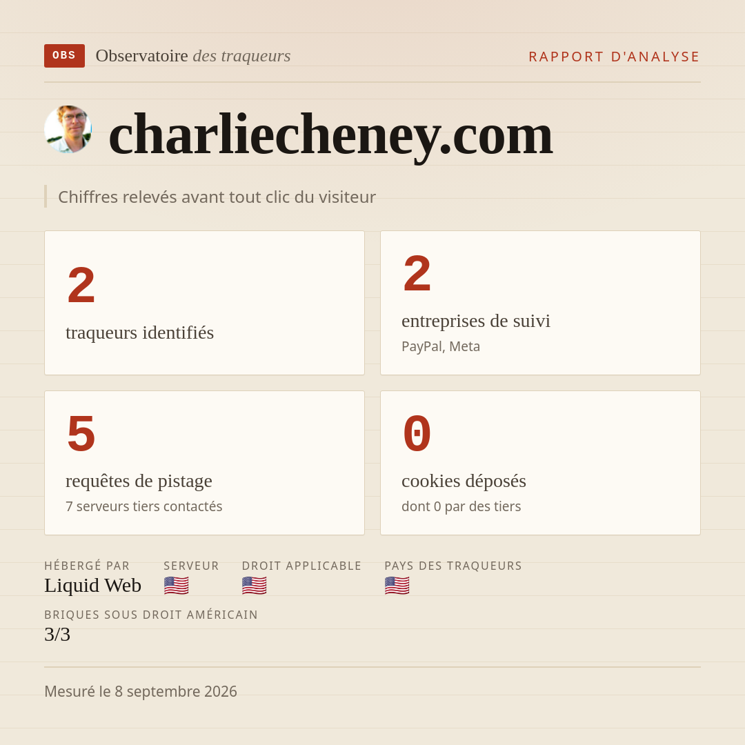 charliecheney.com : 2 traqueurs identifiés, 2 entreprises de suivi, 5 requêtes de pistage. Chiffres relevés avant tout clic du visiteur.