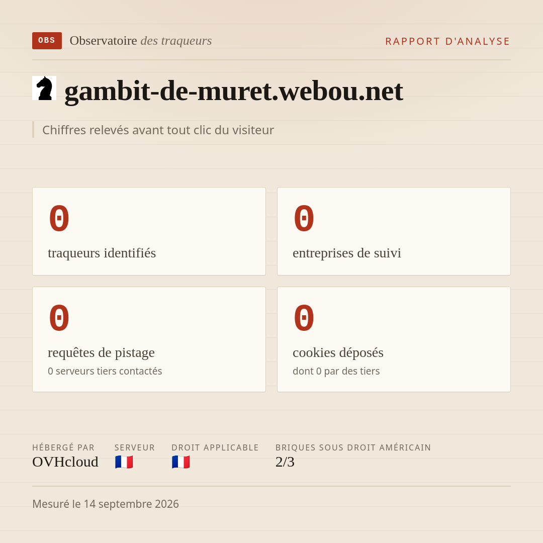 gambit-de-muret.webou.net : 0 traqueurs identifiés, 0 entreprises de suivi, 0 requêtes de pistage. Chiffres relevés avant tout clic du visiteur.