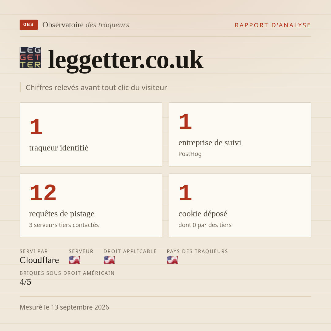 leggetter.co.uk : 1 traqueur identifié, 1 entreprise de suivi, 12 requêtes de pistage. Chiffres relevés avant tout clic du visiteur.