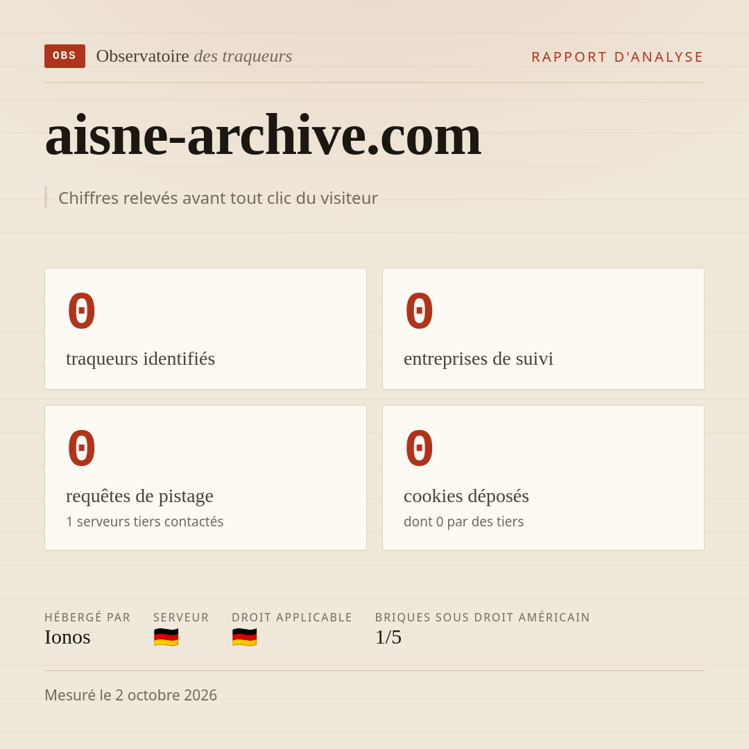 aisne-archive.com : 0 traqueurs identifiés, 0 entreprises de suivi, 0 requêtes de pistage. Chiffres relevés avant tout clic du visiteur.