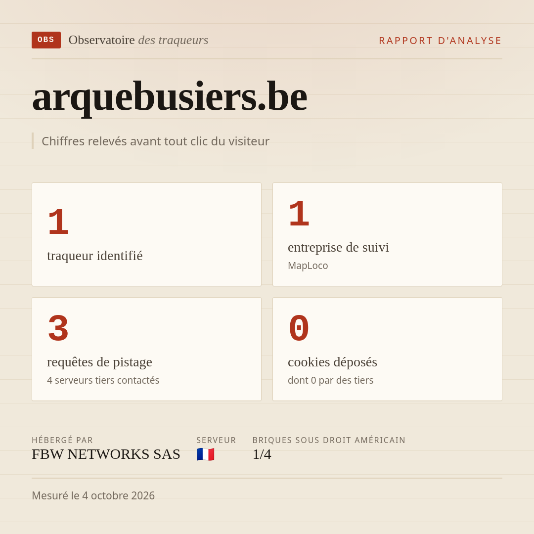 arquebusiers.be : 1 traqueur identifié, 1 entreprise de suivi, 3 requêtes de pistage. Chiffres relevés avant tout clic du visiteur.