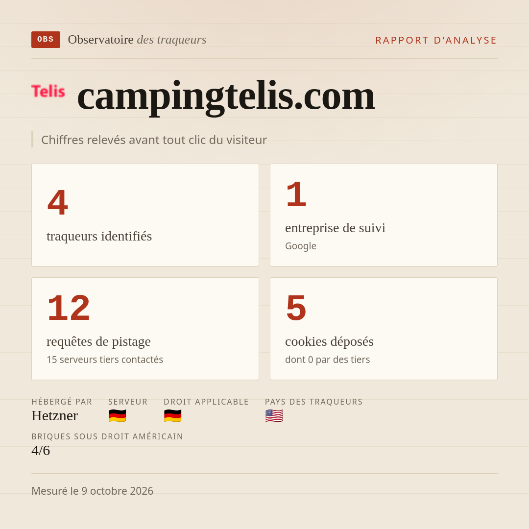 campingtelis.com : 4 traqueurs identifiés, 1 entreprise de suivi, 12 requêtes de pistage. Chiffres relevés avant tout clic du visiteur.